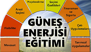 İstanbul’da güneş enerjisi eğitimi düzenleyecek