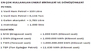 İşte en sık kullanılan enerji birimleri ve dönüşümleri