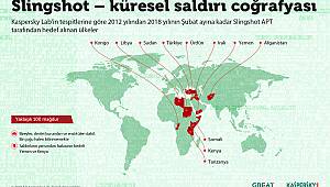 Dikkat: Türkiye'de kurbanlar arasında