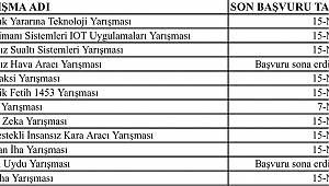 Bu yarışmalar için son tarih 15 Nisan