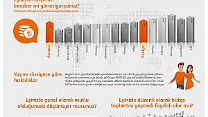 Ortak birikim sahibi çiftler daha mutlu