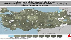 Artvin Havası En Temiz İl