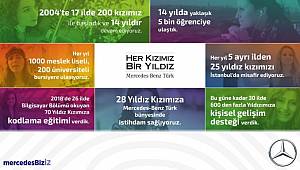 Mercedes-Benz Türk destek veriyor