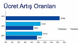 ÇALIŞANLAR DİKKAT: 2019 zam artış oranı yüzde 16 olacak