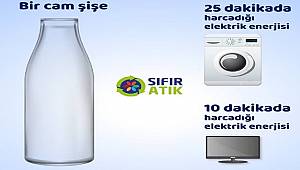 Bir cam şişe geri kazanılırsa = 10 dakika 1 TV'nin elektriği