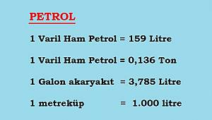 Çok Kullanılan Enerji Birimleri - Dönüşümleri: TIKLAYINIZ