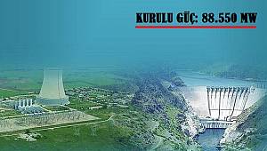 Türkiye Elektrik Enerjisi Kurulu Gücü: 88.550 MW