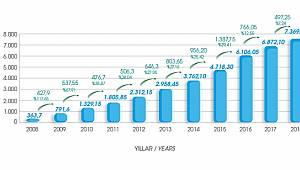 2018 Rüzgar Enerjisi İstatistik Raporu yayınlandı: AYRINTILAR İÇİN TIKLAYINIZ