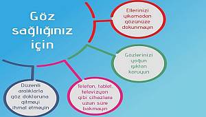 Enerji Çalışanları: Göz sağlığınızı böyle koruyun