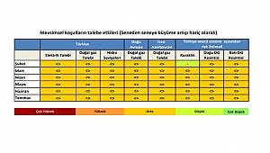 Hidro'larda Kuraklık riski gözükmüyor