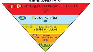 TEMA VAKFI: 5 D'nin ne olduğunu biliyor musunuz?