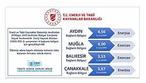 RES ihalesini kazanan şirketler ve bölgeleri!
