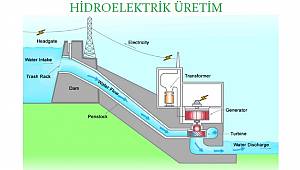 'Hidroelektrik enerji piyasalarının meçhul askeridir'