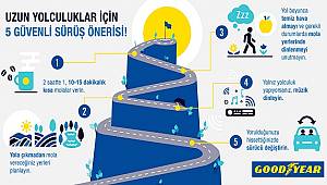 Enerji Çalışan ve Yöneticileri: Sömestir tatilinde güvenli sürüş önerileri