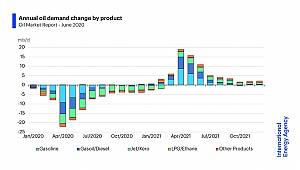 Oil Market Report - June 2020