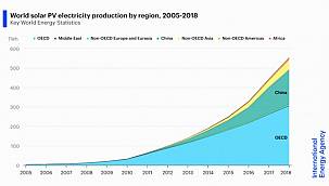 'We just launched our Key World Energy Statistics 2020 report...'