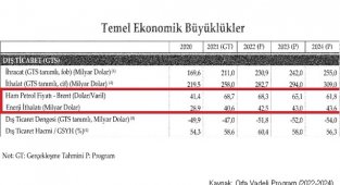 İşte Türkiye'nin 2022 -2024 ENERJİ ithalat maliyeti!