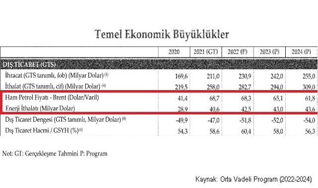 İşte Türkiye'nin 2022 -2024 ENERJİ ithalat maliyeti!