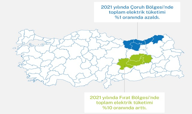 Elektrik tüketimi - 2021: Fırat Bölgesi'nde arttı - Çoruh Bölgesi'nde düştü