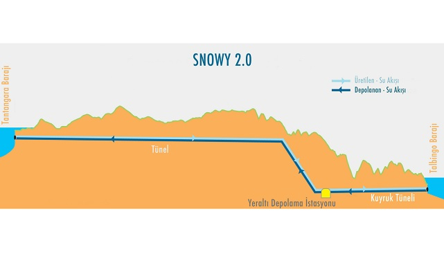 Avusturalya - En Büyük Yenilenebilir ve Depolanabilir Enerji Santrali'nin Çelik Yapıları inşa edecek!