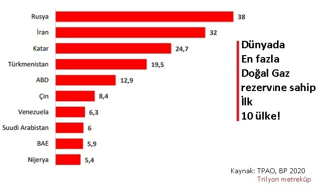 Rusya'nın doğal gaz tehdidi 'KÖMÜR ve nükleerin' önemini artıracak'