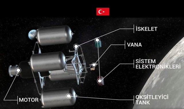 Ay Görevi'nde kullanılacak Milli Hibrit İtki Sistemi'nin görüntülerini paylaştı - Türkiye Uzay Ajansı!
