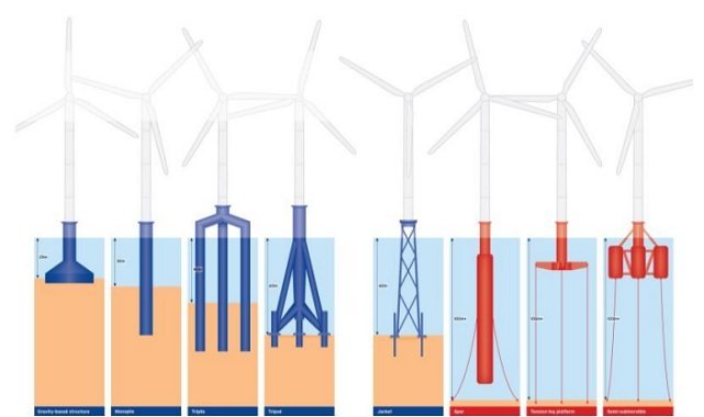 Deniz üstü rüzgar (RES) santrali ne demek? Türkiye'nin deniz üstü rüzgar enerjisi potansiyeli nedir?