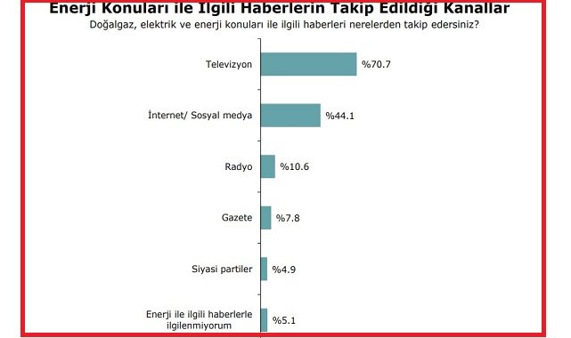 'Türkiye Toplumu Enerji Tercihleri Araştırması' sonuçları açıklandı - İlginç ayrıntılar var!