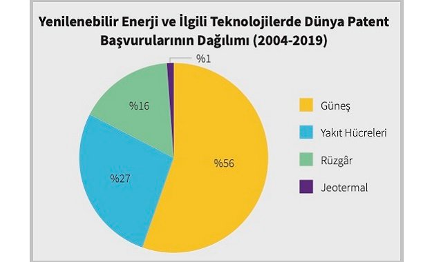 YAYINDA - Konusu 'Enerjide AR-GE harcamaları ve patent başvuruları!