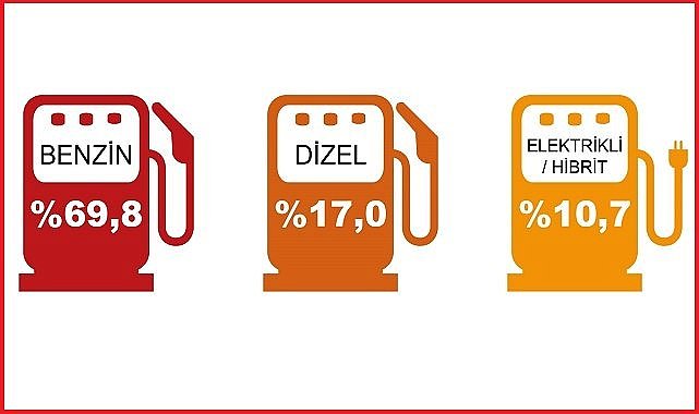 LPG'li araçlar ilk 3'te yok!
