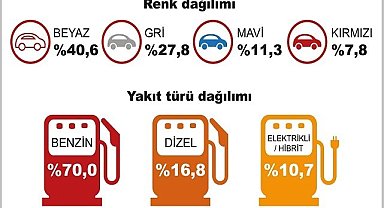 Motor hacmine göre araç satışları ve Elektrikli araç satışlarında son durum - TÜİK açıkladı!