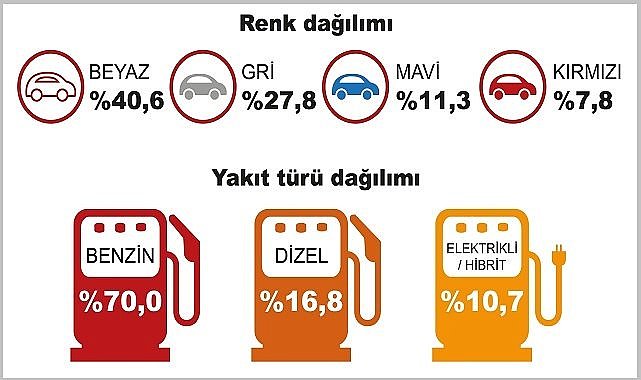 Motor hacmine göre araç satışları ve Elektrikli araç satışlarında son durum - TÜİK açıkladı!