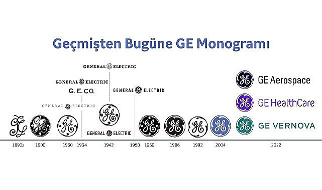 GE'nin enerji iş alanı portföyü - GE Vernova adı altında birleşecek!