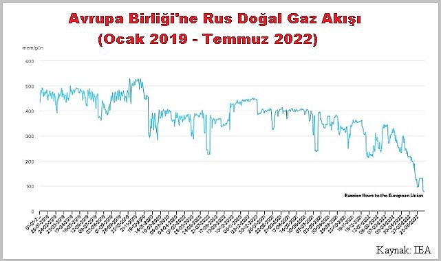 İşte 'Büyük doğal gaz krizine' karşı 5 ACİL önlem - Uluslararası Enerji Ajansı!