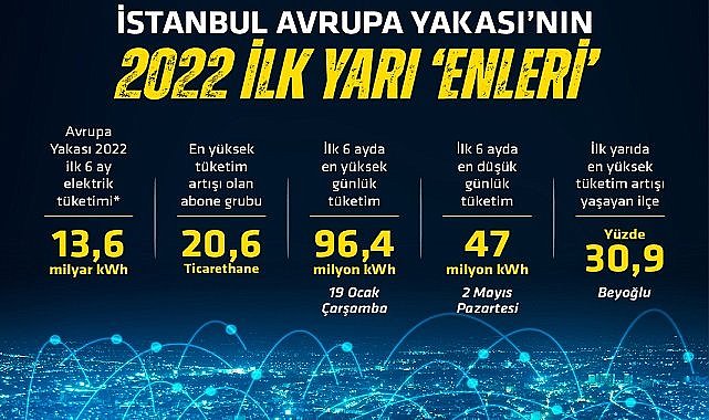 Boğaziçi Elektrik Dağıtım - Yılın EN'lerini açıkladı!