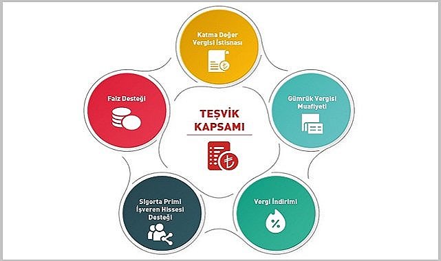 Enerji Bakanlığı '2023 teşvik ve destekler' konulu yeni duyuru yaptı!