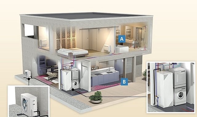 Daikin - 'İnovasyon ve ENERJİ geçişini destekleme yatırımları...'