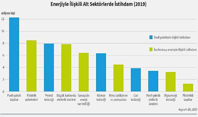 Shura Enerji Dönüşümü Merkezi - SHURASTAT'ın 31. sayısı yayında!