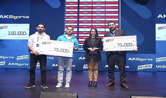 'Batarya Zekası' ve 'Kolay Karavan' girişimlerine hibe - Aksigorta!