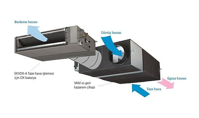 DAIKIN - "Yüzde 85'e varan yüksek ENERJİ verimliliği…"