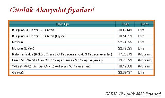 Haftanın ilk günü BENZİN - MOTORİN fiyatları!