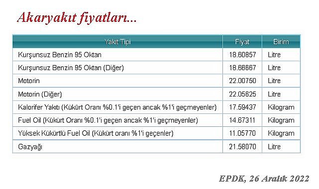 Petrol yükseliyor  - ''Bugünkü benzin ve motorin fiyatları...''