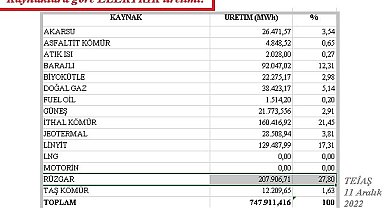 Rüzgar santralleri yine rekor kırdı!