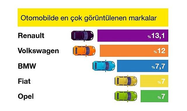 İkinci el pazarında en çok ilgi gören markalar  - sahibindencom hazırladı!