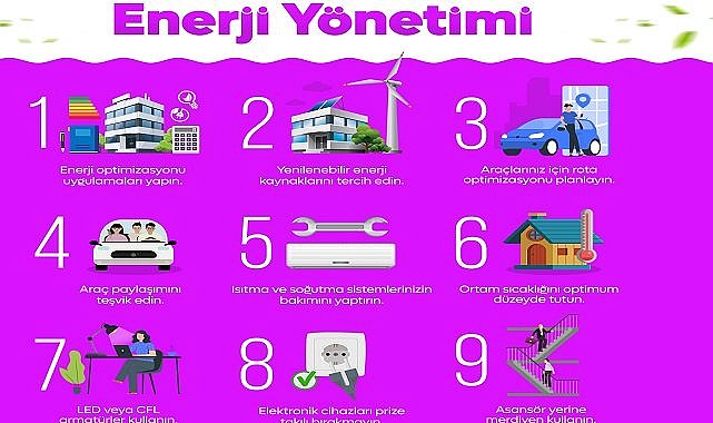 Tasarruf için Enerji Yönetimi şart!