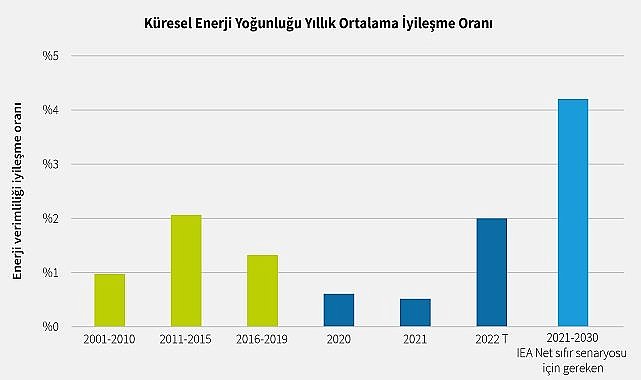 YAYINLANDI - Konu 'Emisyon hedefi doğrultusunda enerji verimliliğinde ilerleme'
