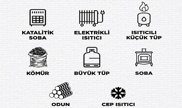 ENERJİ DÜNYASI ''İhtiyaçlar listesi - YENİ''