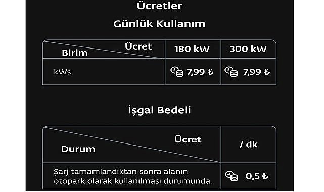 Elektrikli Togg'un şarj ücretleri belli oldu - Ayrıntılar!