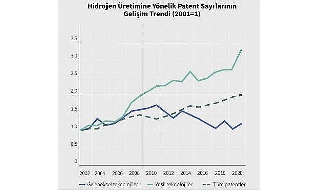  Shurastat yeni sayı - Konu ''Türkiye’de yeşil hidrojen''