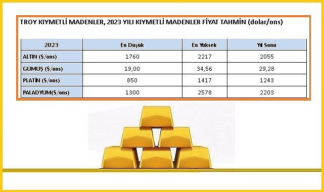 Yeşil enerji yatırımlarıyla platine ilgi artacak - ''Kıymetli Madenler 2023 Yılı Beklentileri'' raporu ayrıntıları!